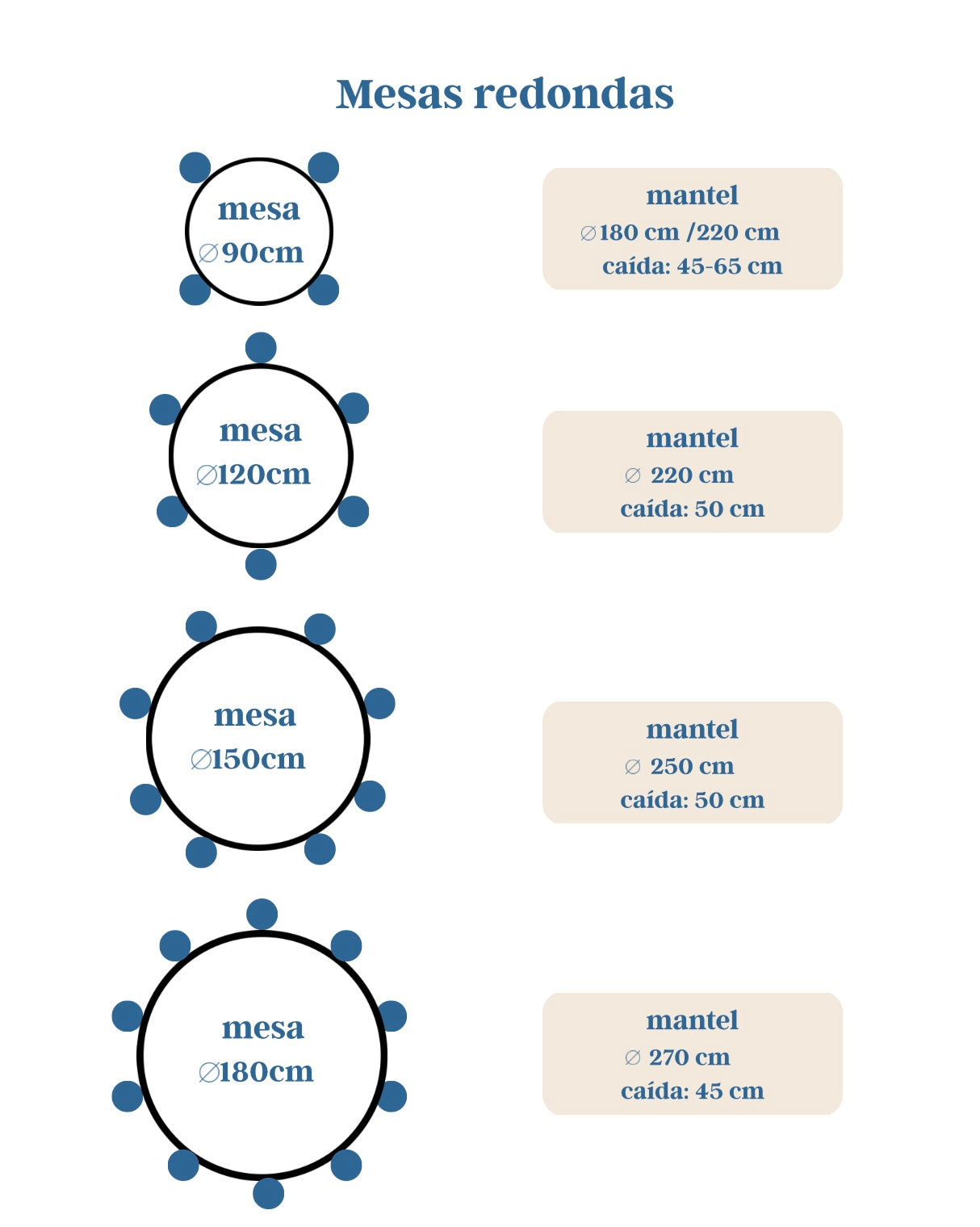 Mantel redondo CASILDA resinado
